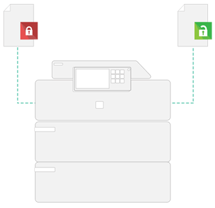 Secure Printing Image, Papercut MF, Automated Office Equipment, Kyocera, KIP, Office Furniture, MD, Maryland, COpier, Printer, MFP